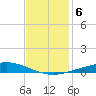 Cocodrie tide chart for Friday, December 6, 2024