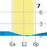 Cocodrie tide chart for Saturday, December 7, 2024