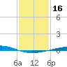 Cocodrie tide chart for Thursday, January 16, 2025