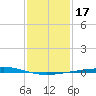 Cocodrie tide chart for Friday, January 17, 2025