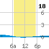 Cocodrie tide chart for Saturday, January 18, 2025