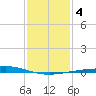 Cocodrie tide chart for Saturday, January 4, 2025
