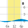 Cocodrie tide chart for Wednesday, January 8, 2025