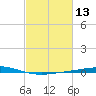 Cocodrie tide chart for Thursday, February 13, 2025