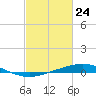 Cocodrie tide chart for Monday, February 24, 2025