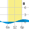 Cocodrie tide chart for Saturday, February 8, 2025