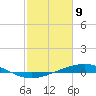 Cocodrie tide chart for Sunday, February 9, 2025
