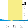 Cocodrie tide chart for Thursday, March 13, 2025
