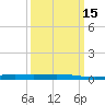 Cocodrie tide chart for Saturday, March 15, 2025