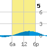 Cocodrie tide chart for Wednesday, March 5, 2025