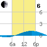 Cocodrie tide chart for Thursday, March 6, 2025