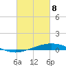 Cocodrie tide chart for Saturday, March 8, 2025