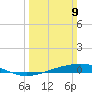 Cocodrie tide chart for Sunday, March 9, 2025