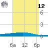 Cocodrie tide chart for Saturday, April 12, 2025