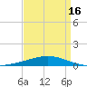 Cocodrie tide chart for Wednesday, April 16, 2025