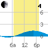 Cocodrie tide chart for Friday, April 4, 2025