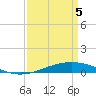Cocodrie tide chart for Saturday, April 5, 2025