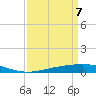 Cocodrie tide chart for Monday, April 7, 2025