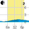 Cocodrie tide chart for Monday, June 2, 2025