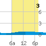 Cocodrie tide chart for Tuesday, June 3, 2025