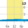 Cocodrie tide chart for Tuesday, August 12, 2025
