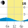 Cocodrie tide chart for Saturday, August 16, 2025