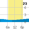 Cocodrie tide chart for Tuesday, September 23, 2025