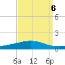 Cocodrie tide chart for Saturday, September 6, 2025