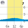 Cocodrie tide chart for Sunday, September 7, 2025