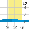 Cocodrie tide chart for Friday, October 17, 2025