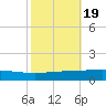 Cocodrie tide chart for Sunday, October 19, 2025