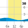 Cocodrie tide chart for Thursday, October 30, 2025