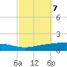 Cocodrie tide chart for Tuesday, October 7, 2025