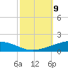 Cocodrie tide chart for Thursday, October 9, 2025