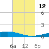 Cocodrie tide chart for Wednesday, November 12, 2025