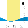 Cocodrie tide chart for Thursday, November 6, 2025