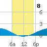 Cocodrie tide chart for Saturday, November 8, 2025
