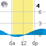 Cocodrie tide chart for Thursday, December 4, 2025