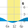 Cocodrie tide chart for Saturday, December 6, 2025