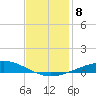 Cocodrie tide chart for Monday, December 8, 2025