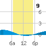 Cocodrie tide chart for Tuesday, December 9, 2025