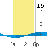 Cocodrie tide chart for Thursday, January 15, 2026