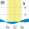 Cocodrie tide chart for Saturday, January 3, 2026