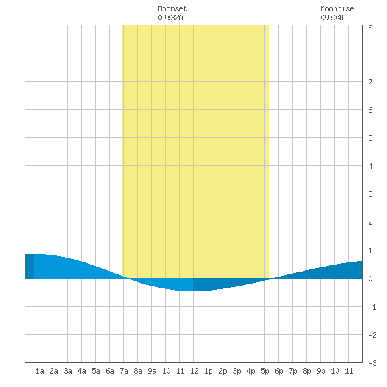 Cocodrie tide chart for Tuesday, January 6, 2026