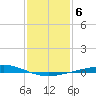 Cocodrie tide chart for Tuesday, January 6, 2026