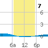 Cocodrie tide chart for Wednesday, January 7, 2026