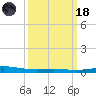 Cocodrie tide chart for Wednesday, March 18, 2026