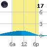 Cocodrie tide chart for Friday, April 17, 2026