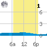 Cocodrie tide chart for Wednesday, April 1, 2026