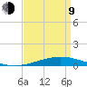 Cocodrie tide chart for Thursday, April 9, 2026